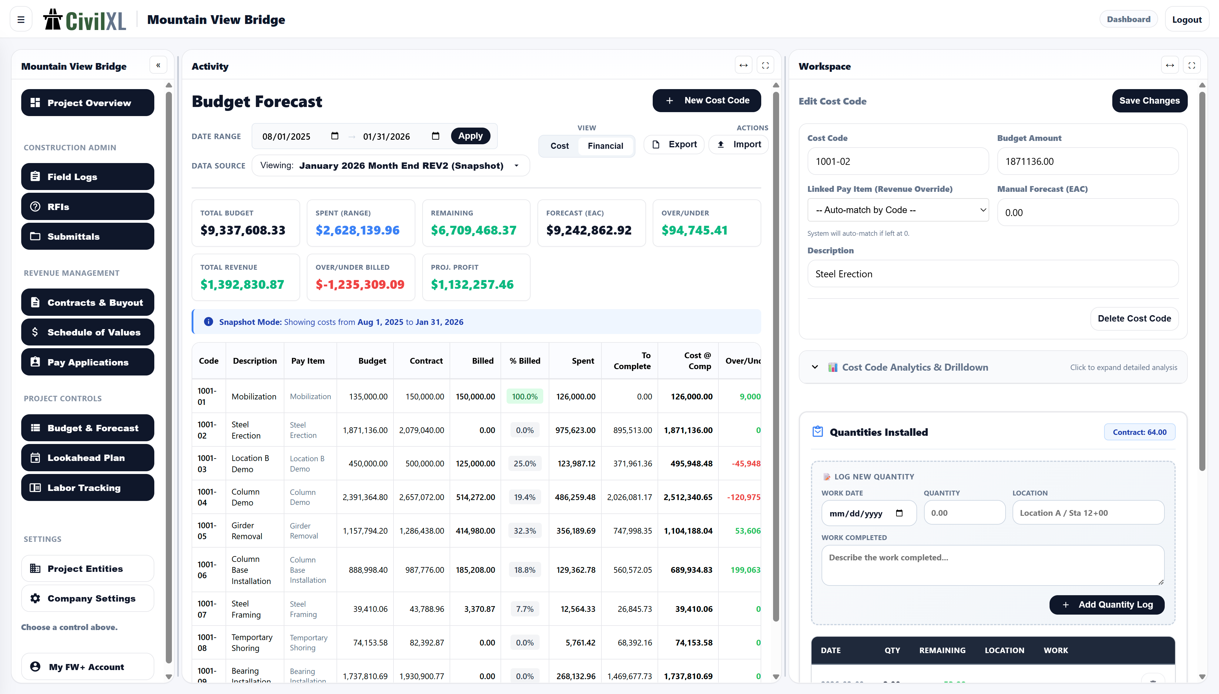 Budget & Forecast Dashboard