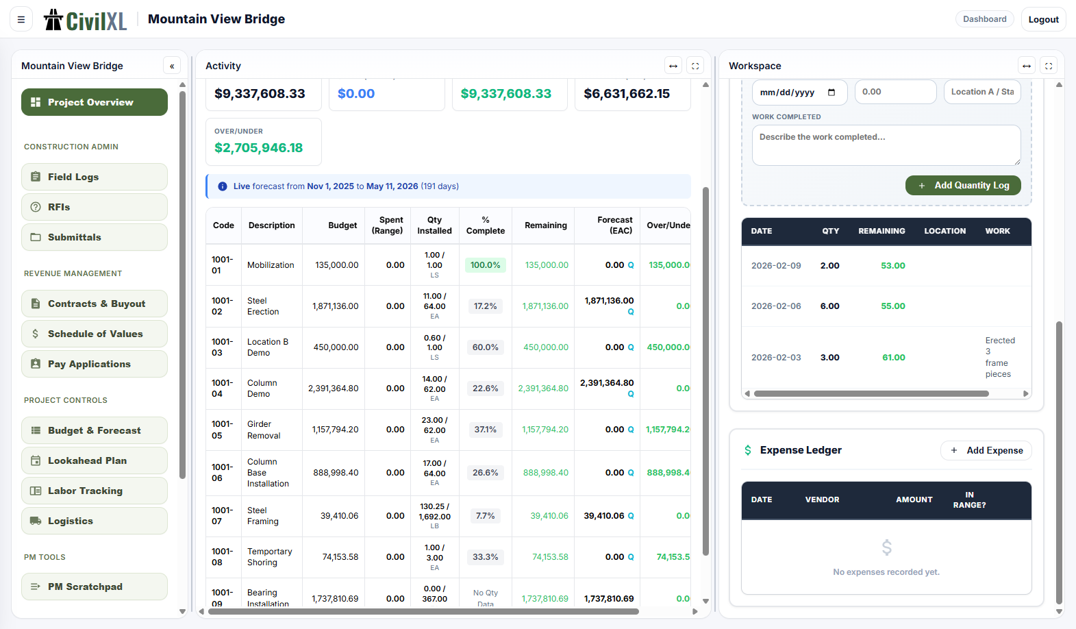 Cost forecasting — screenshot pending